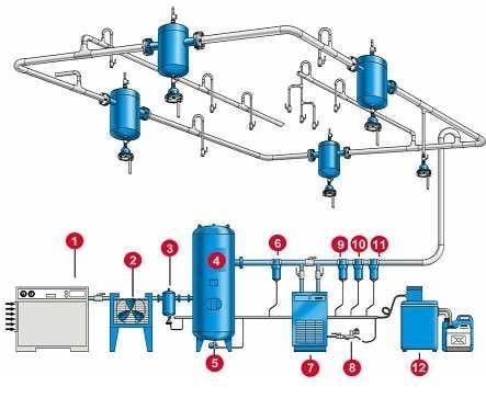 Ar comprimido: perda de eficiência devido à falta de manutenção.